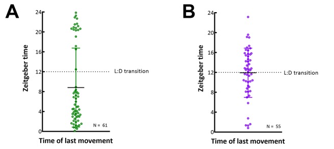 Figure 2—figure supplement 2.