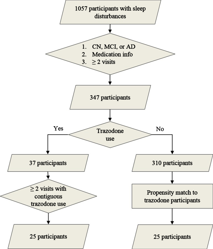 Fig.1