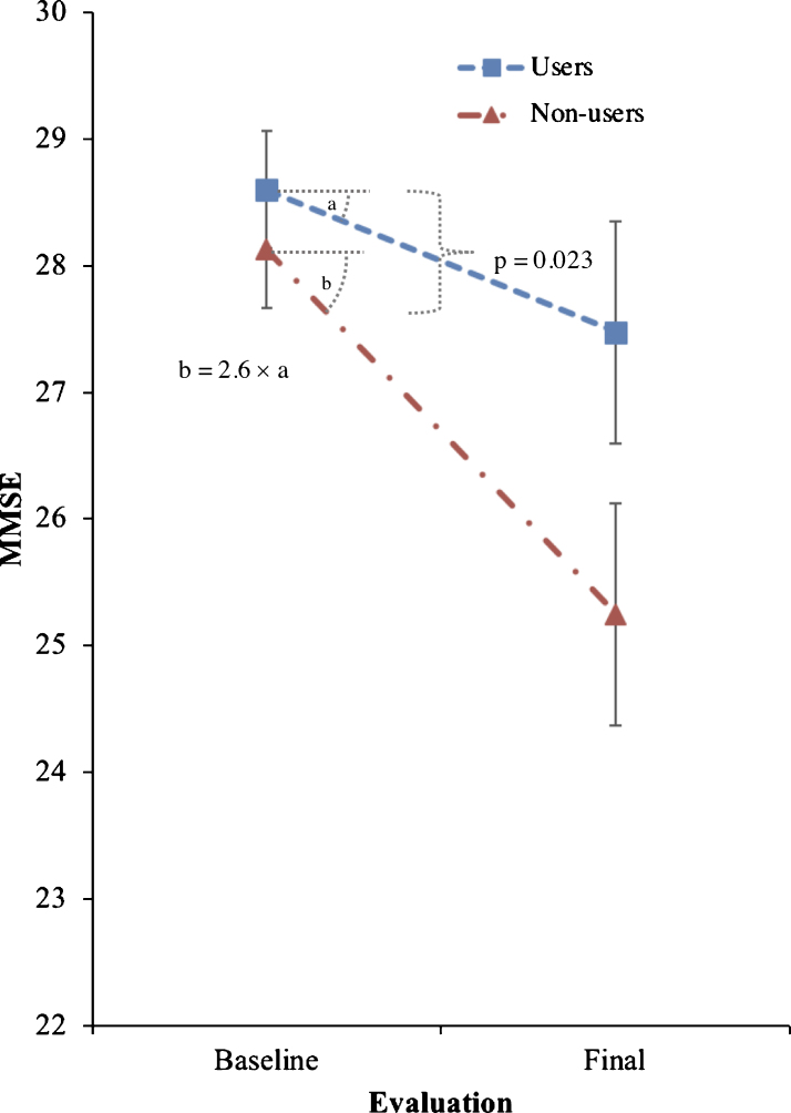 Fig.2