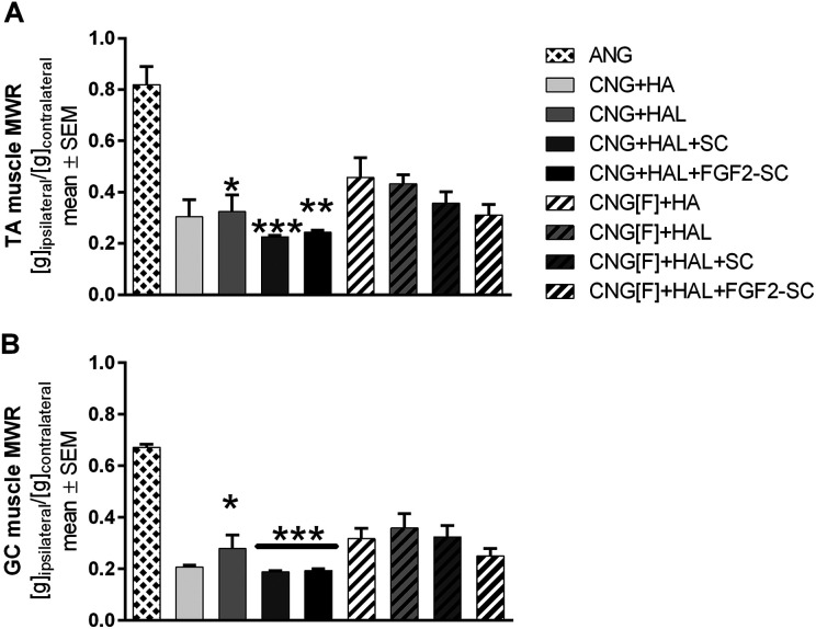 Fig 2.