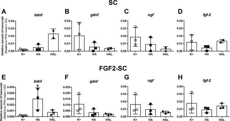 Fig 6.