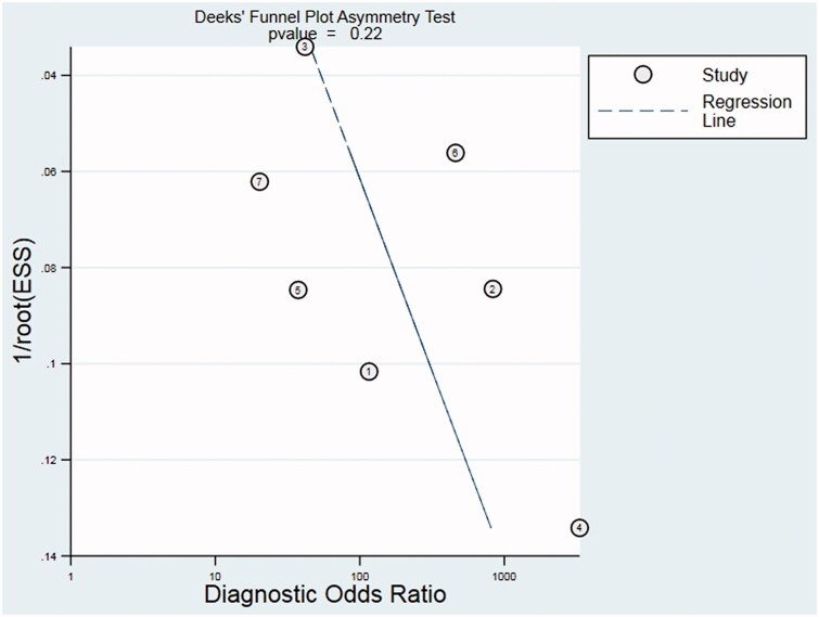 Figure 6.