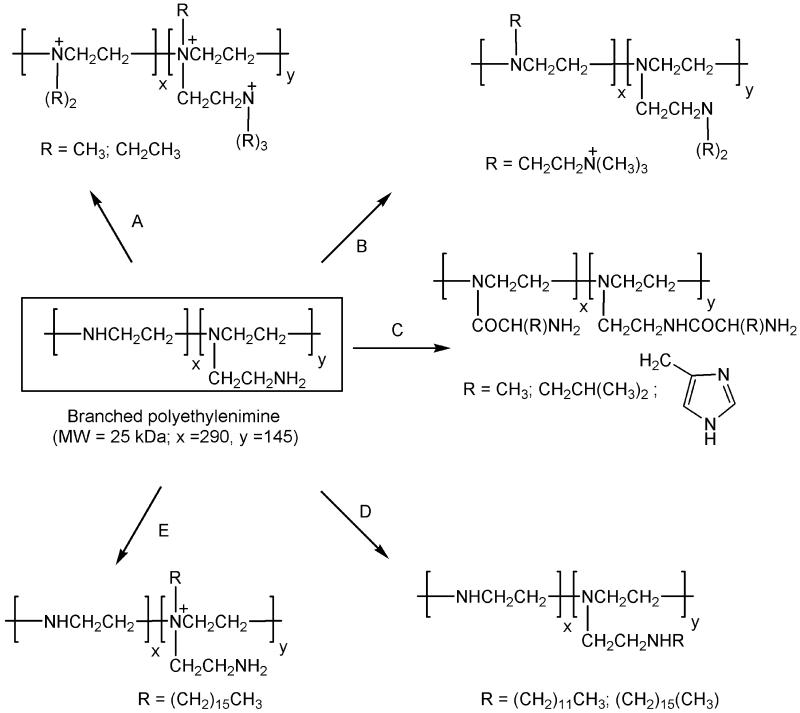 Fig 1.