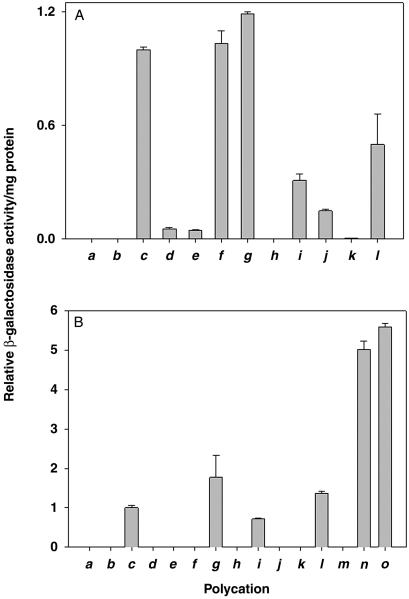 Fig 2.