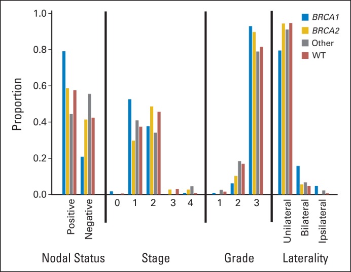 Fig 3.