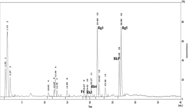 Fig. S1