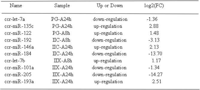 graphic file with name 12864_2019_5896_Tab2_HTML.jpg