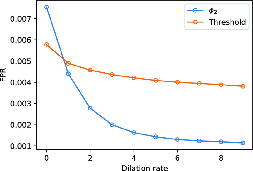 Fig. 6.