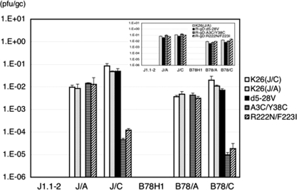 FIG. 3.