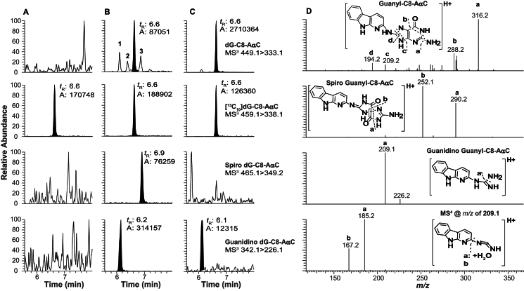 Fig. 4.