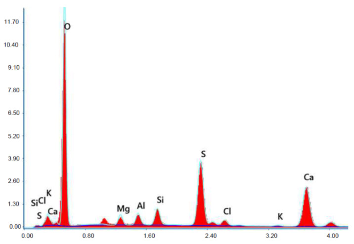 Figure 19