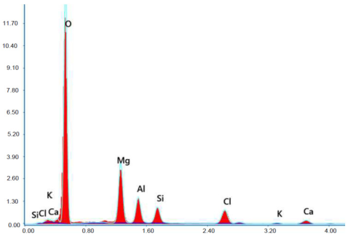 Figure 23