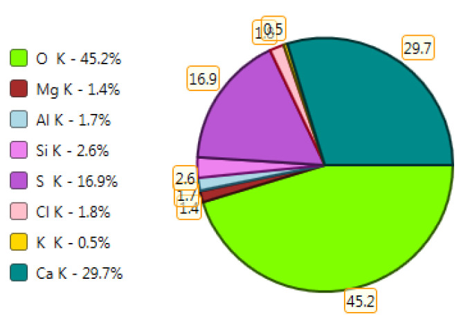 Figure 20