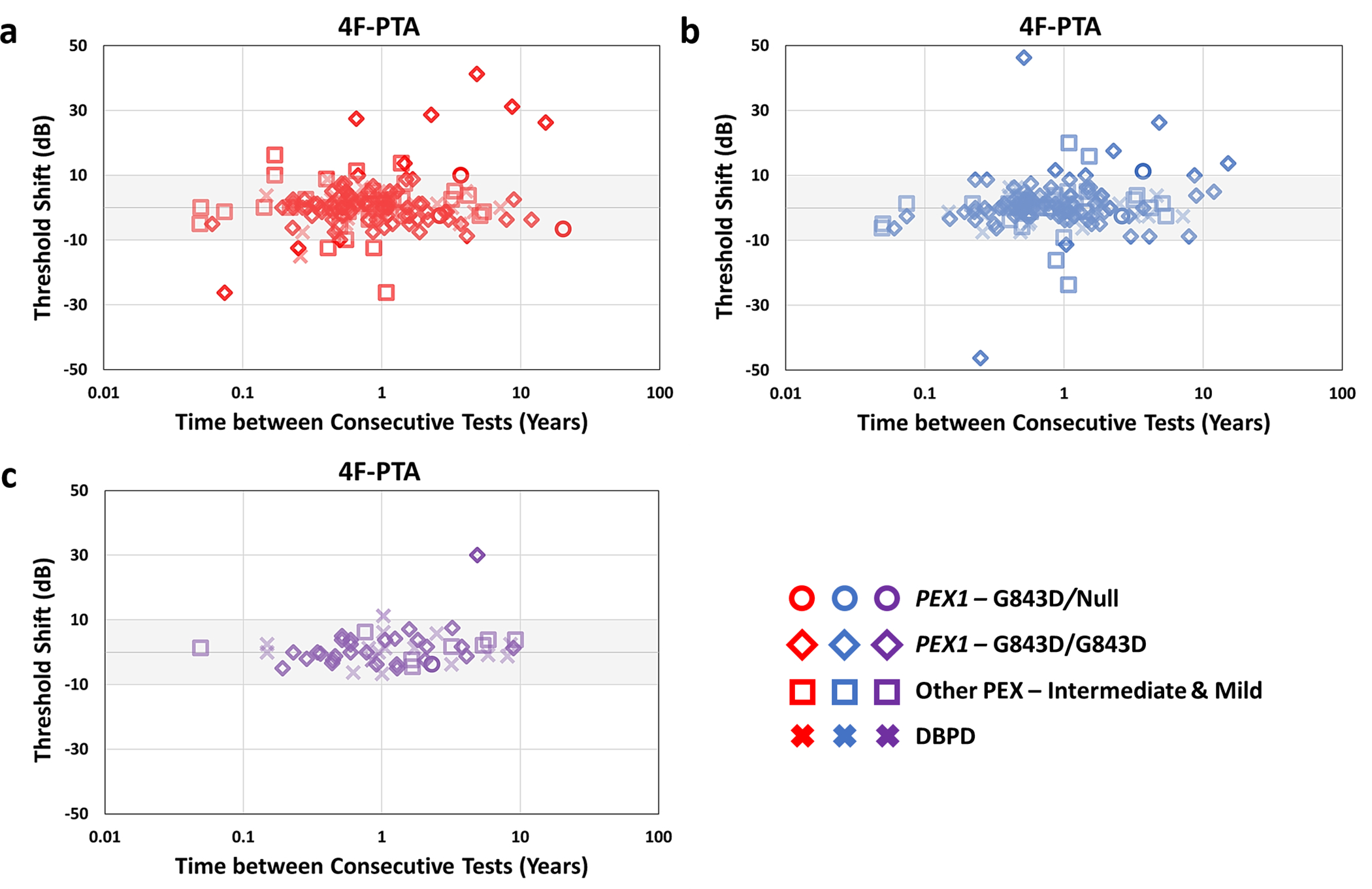 Figure 3: