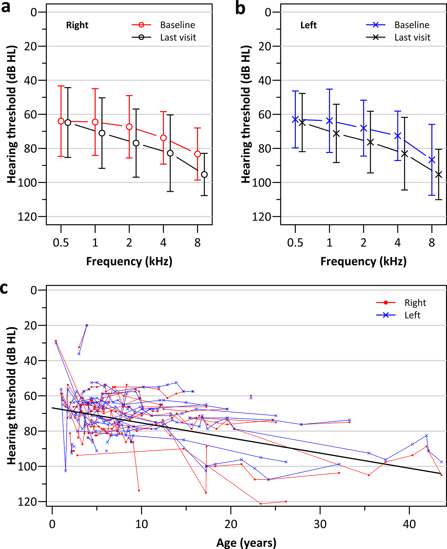 Figure 4: