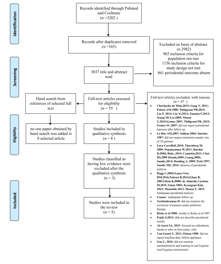 Fig. (1)