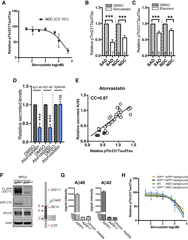 Figure 3