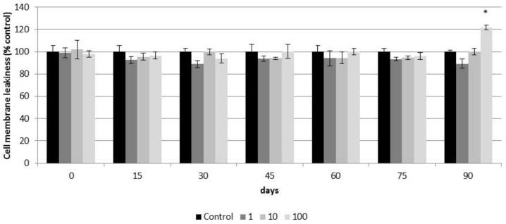 Figure 11