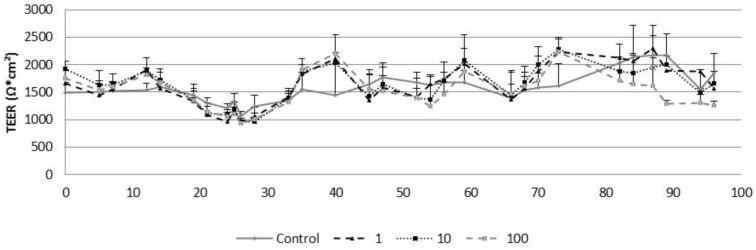 Figure 9