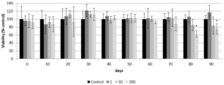 Figure 10