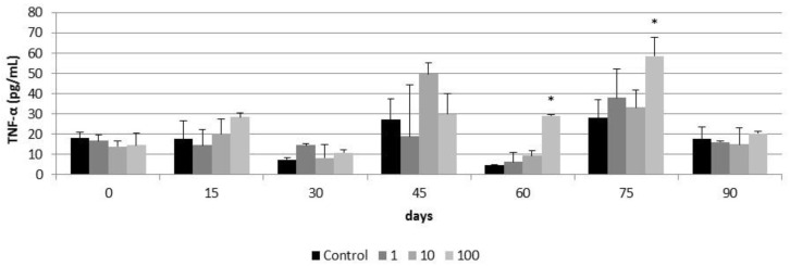 Figure 12