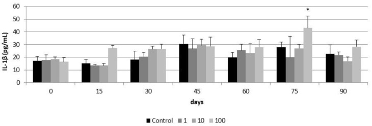 Figure 13