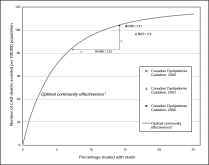 Figure 1)