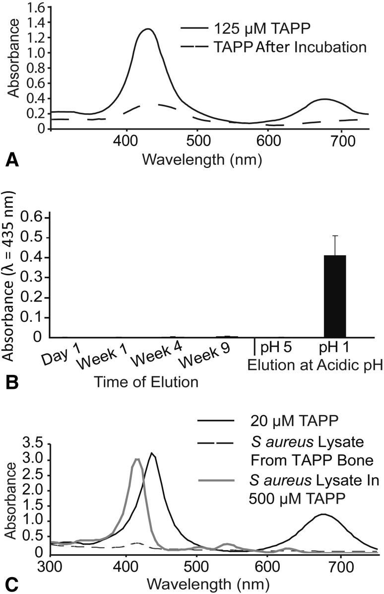 Fig. 2A–C