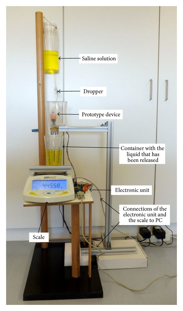 Figure 5