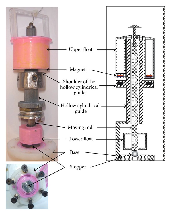 Figure 4