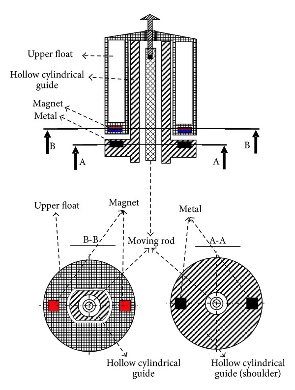 Figure 2