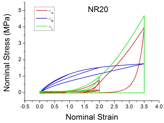 Figure 27