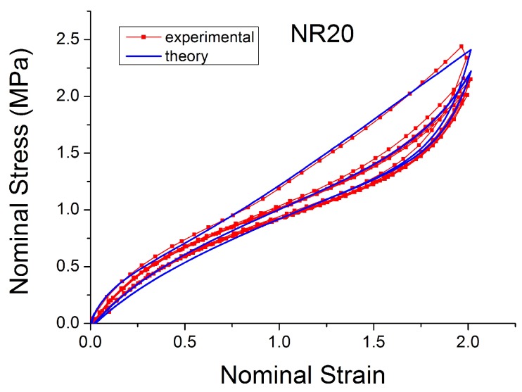 Figure 30