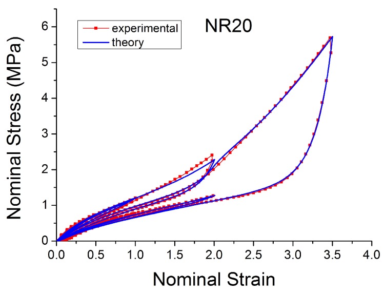 Figure 29