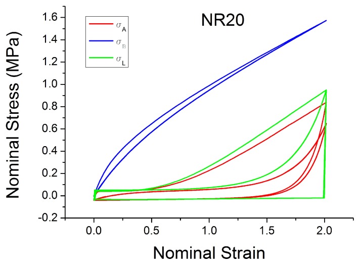 Figure 28