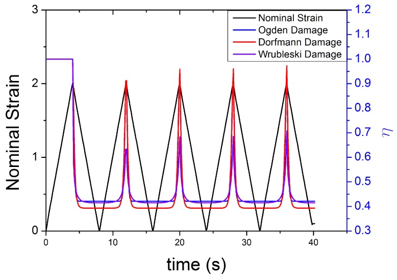 Figure 18