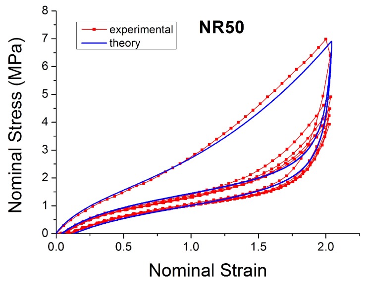 Figure 34