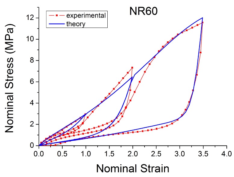 Figure 19