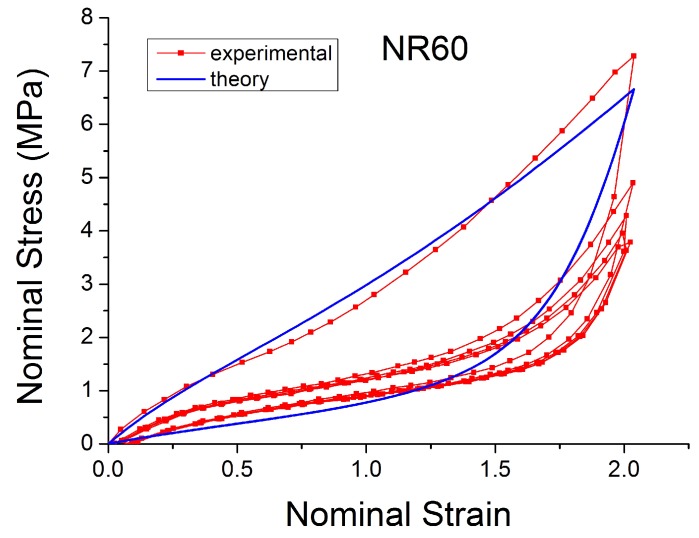 Figure 20