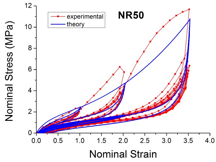 Figure 33