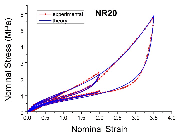 Figure 32