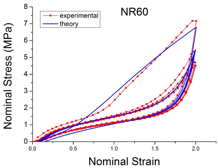 Figure 31