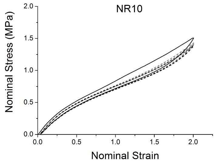 Figure 14