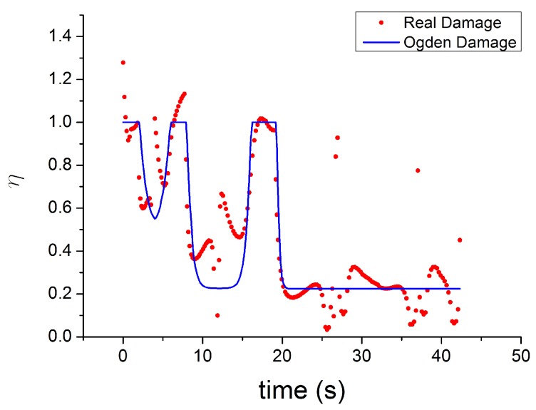 Figure 21