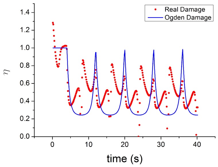 Figure 22