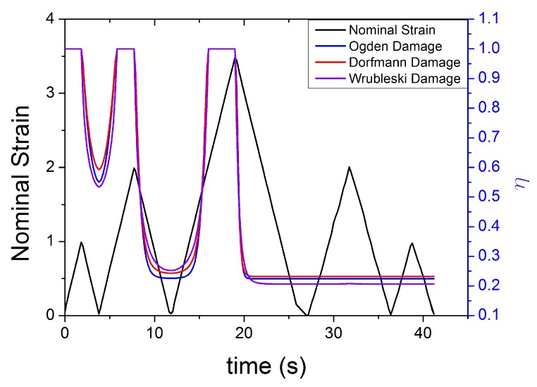 Figure 17