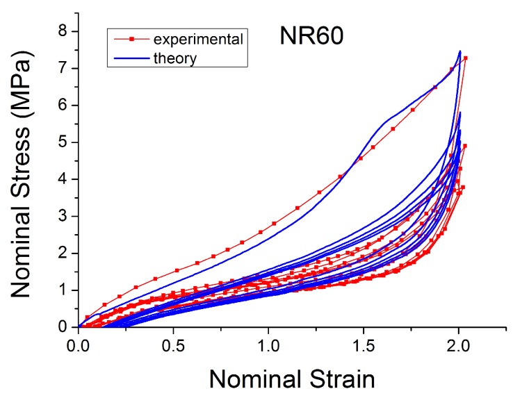 Figure 26