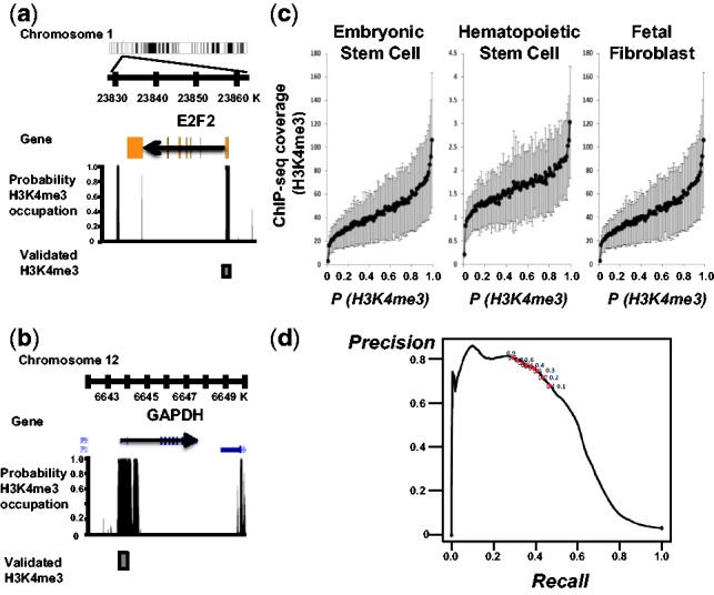 Fig.
4.