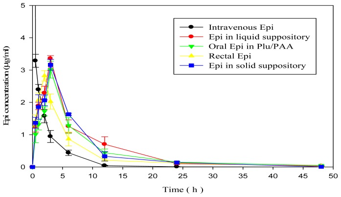 Figure 6.