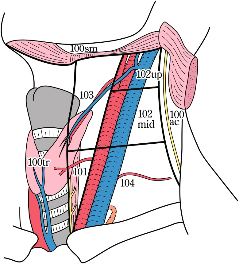 Fig. 1-6